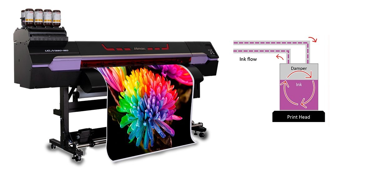 Mimaki UCJV330-160 UV-LED Print & Cut Plotter inkl. Standfuß, Medienzuführung, Netzkabel, Bedienerhandbuch und Rasterlink Software